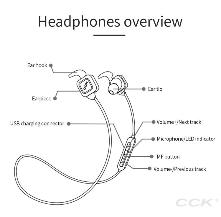Brezžične Bluetooth slušalke CCK za Apple iPhone - blá