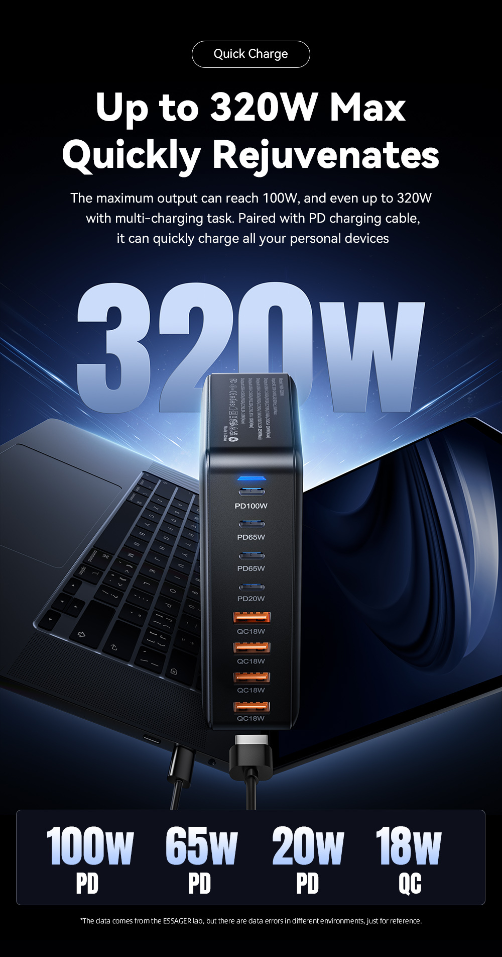 ESSAGER YMX-320W GaN hitri polnilni adapter s priključki 4x USB-C / 4x USB-A - 320W - črn