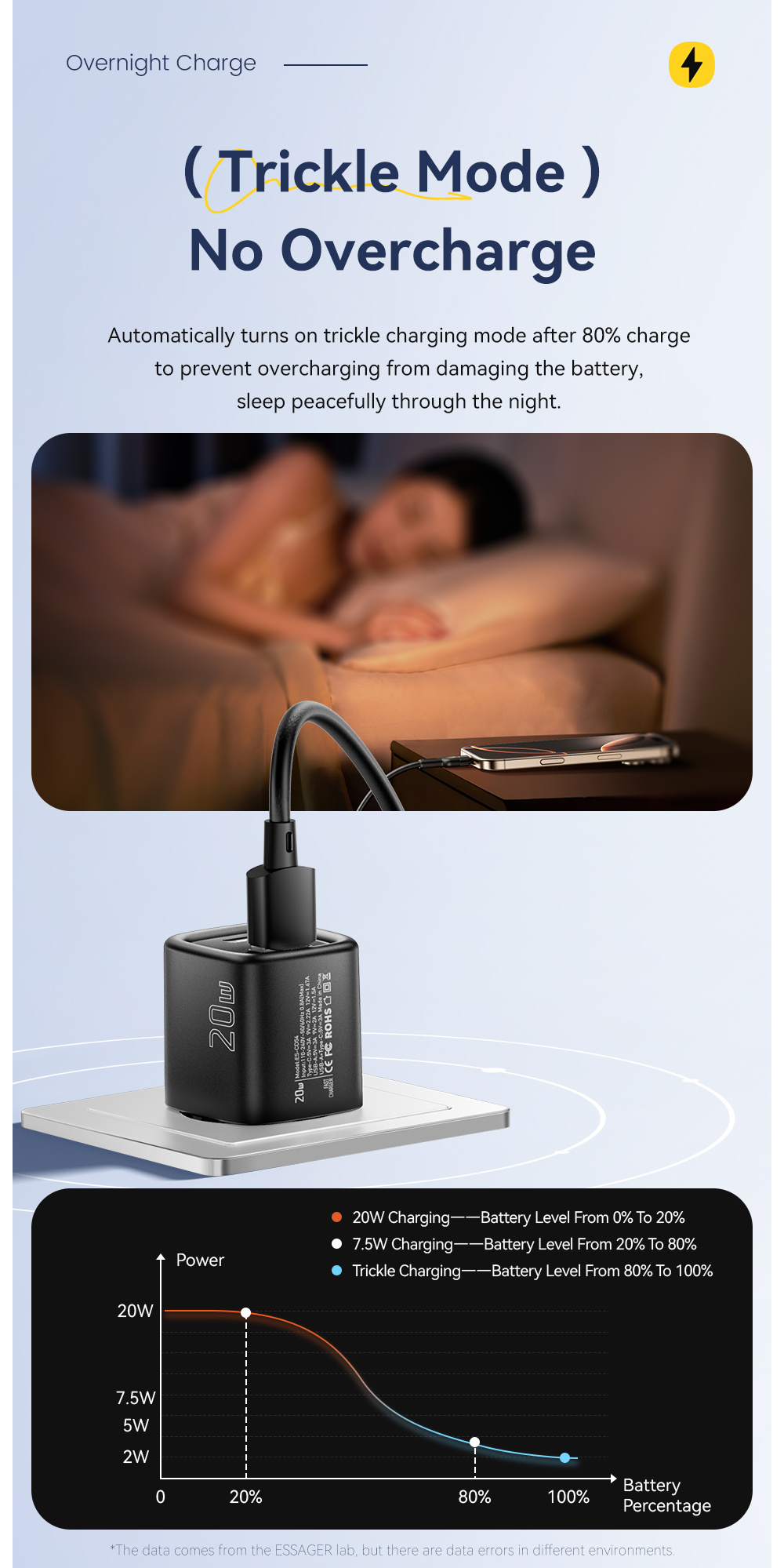 ESSAGER ES-CD54 mini hitri polnilni adapter s priključki USB-C / USB-A - 20W - bel