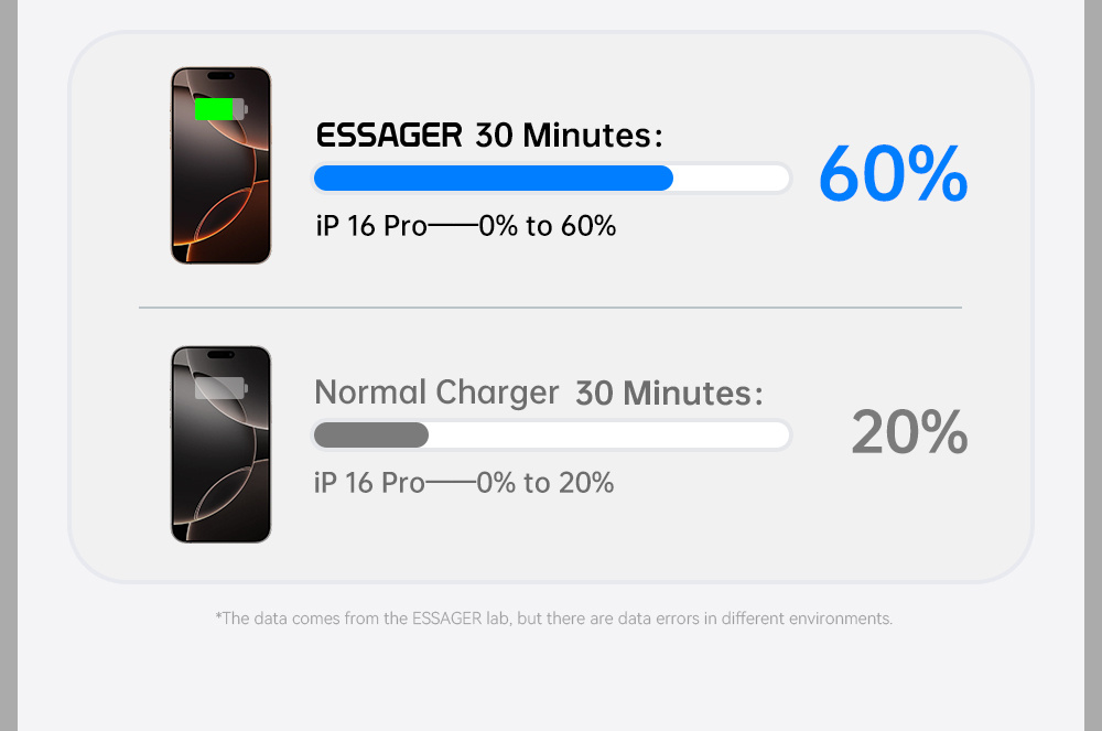 ESSAGER ES-CD52 hitri polnilni adapter s priključkom USB-C - 30W - bel