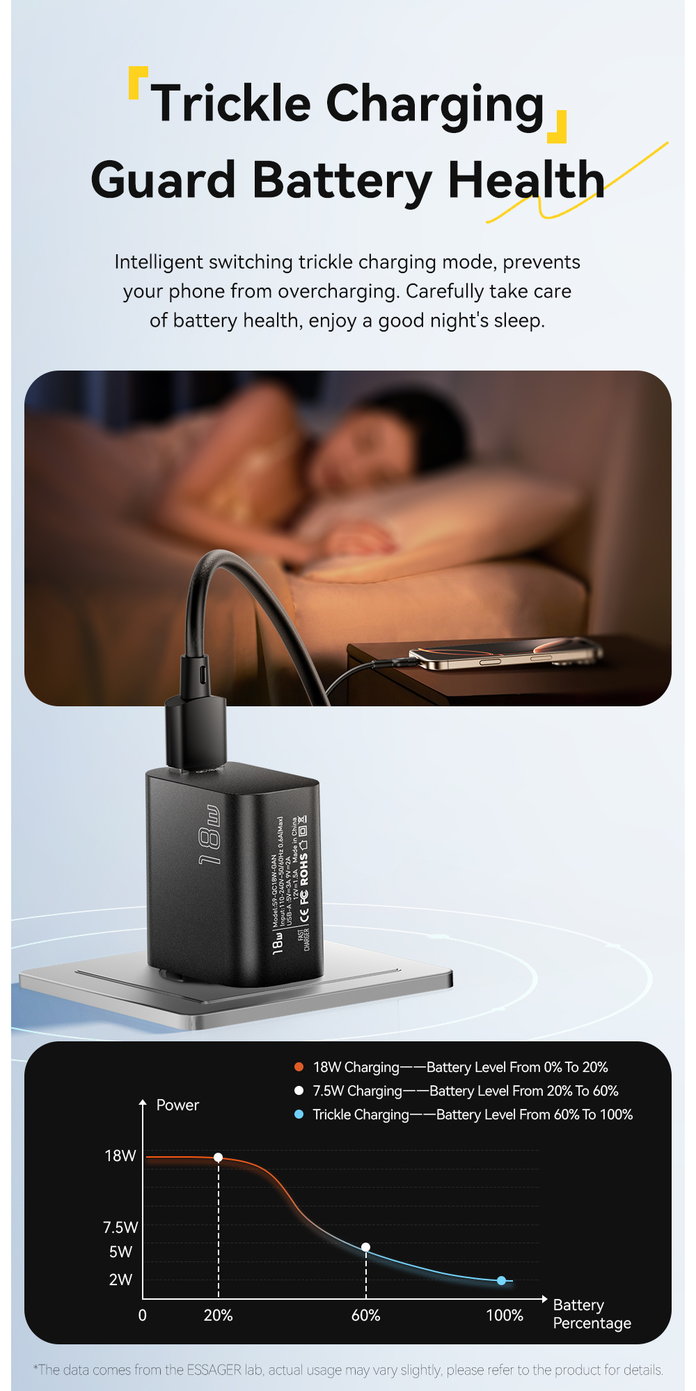 ESSAGER S9 GaN adapter za hitro polnjenje z vhodom USB-A - 18W - črn