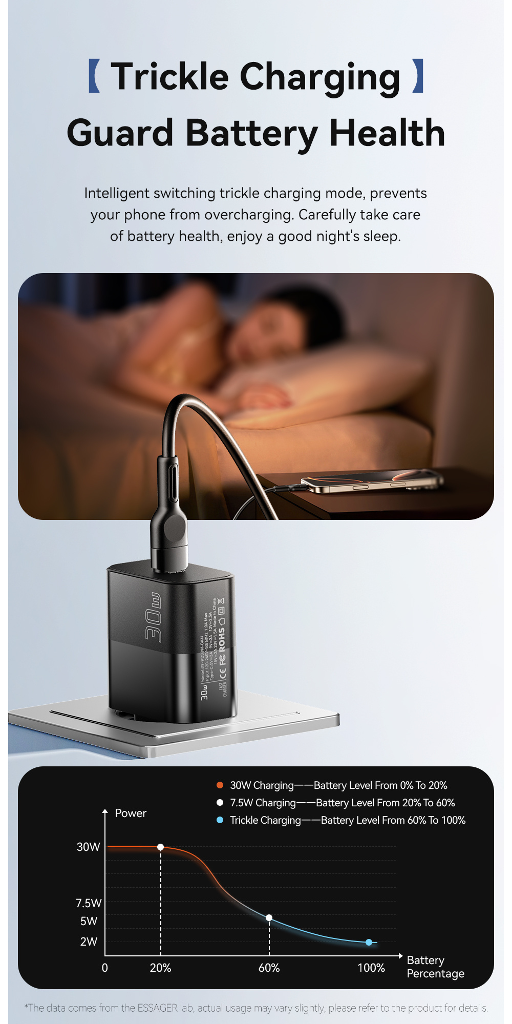 ESSAGER X9 GaN adapter za hitro polnjenje z vrati USB-C - 30W - bel