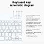 Bleščeč etui s tipkovnico in prostorom za Apple Pencil za iPad Air 4 (2020) / Air 5 (2022) / Air 11" (2024-2026) - črn